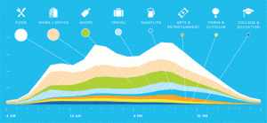 Foursquare v letu 2010